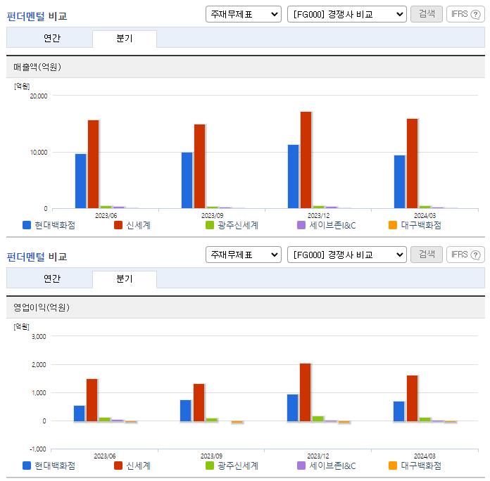 현대백화점_업종분석