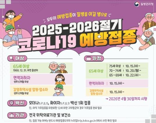 2025년 65세 이상 독감&middot;코로나 무료 예방접종 일정 총정리