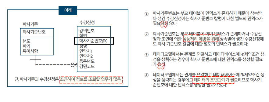 SQLD 자격검정 실전문제 풀이 (Question&amp;Answer)-10