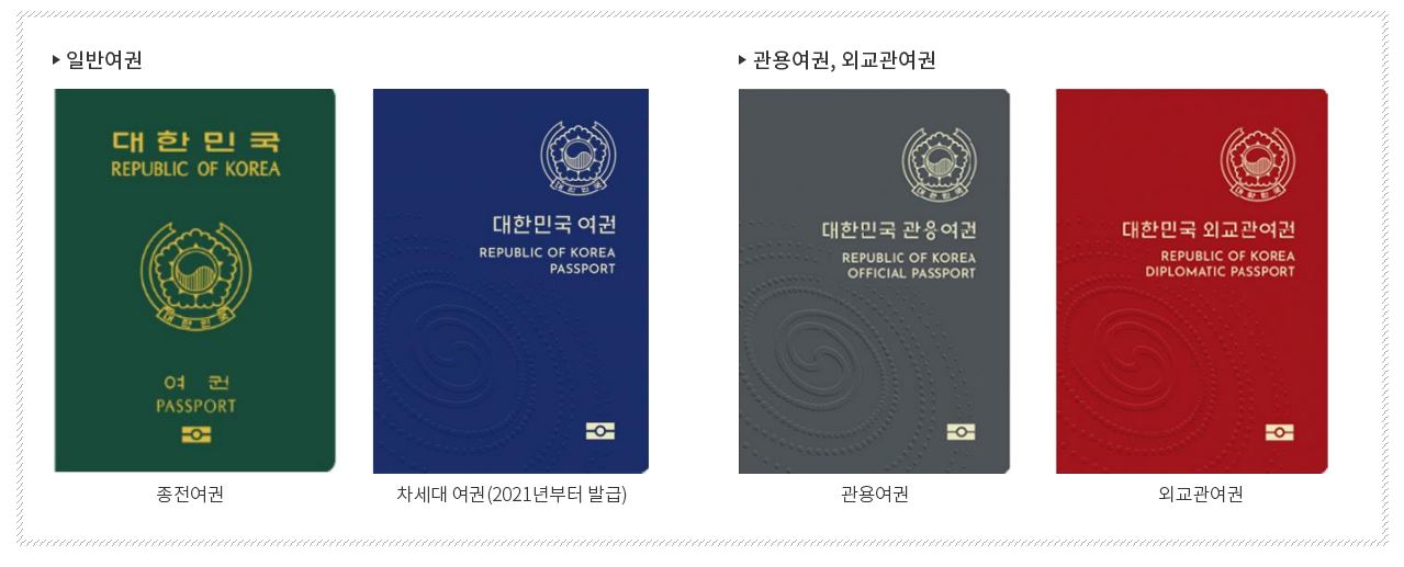 여권 갱신 준비물