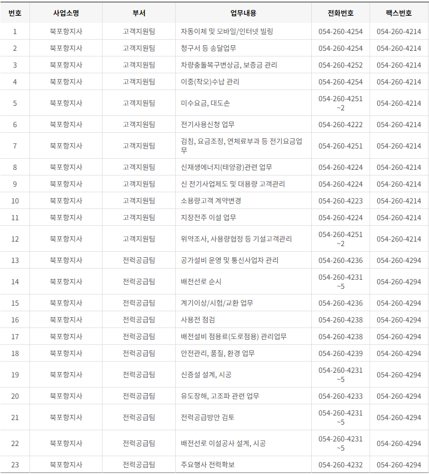 한국전력공사 대구&middot;경북 사업소 고객센터 전화번호 (한전 콜센터 연락처)