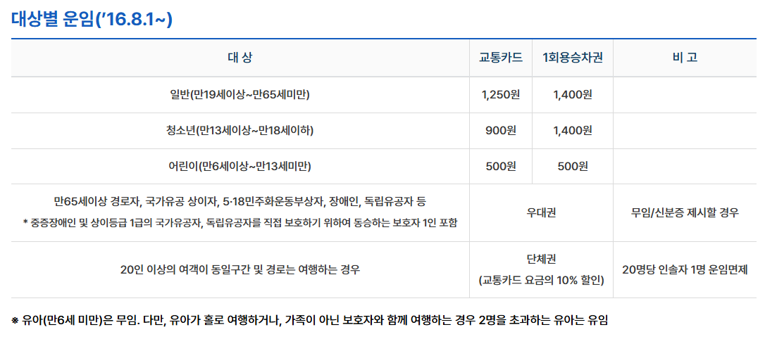 광주 지하철 시간표 노선도 다운받기