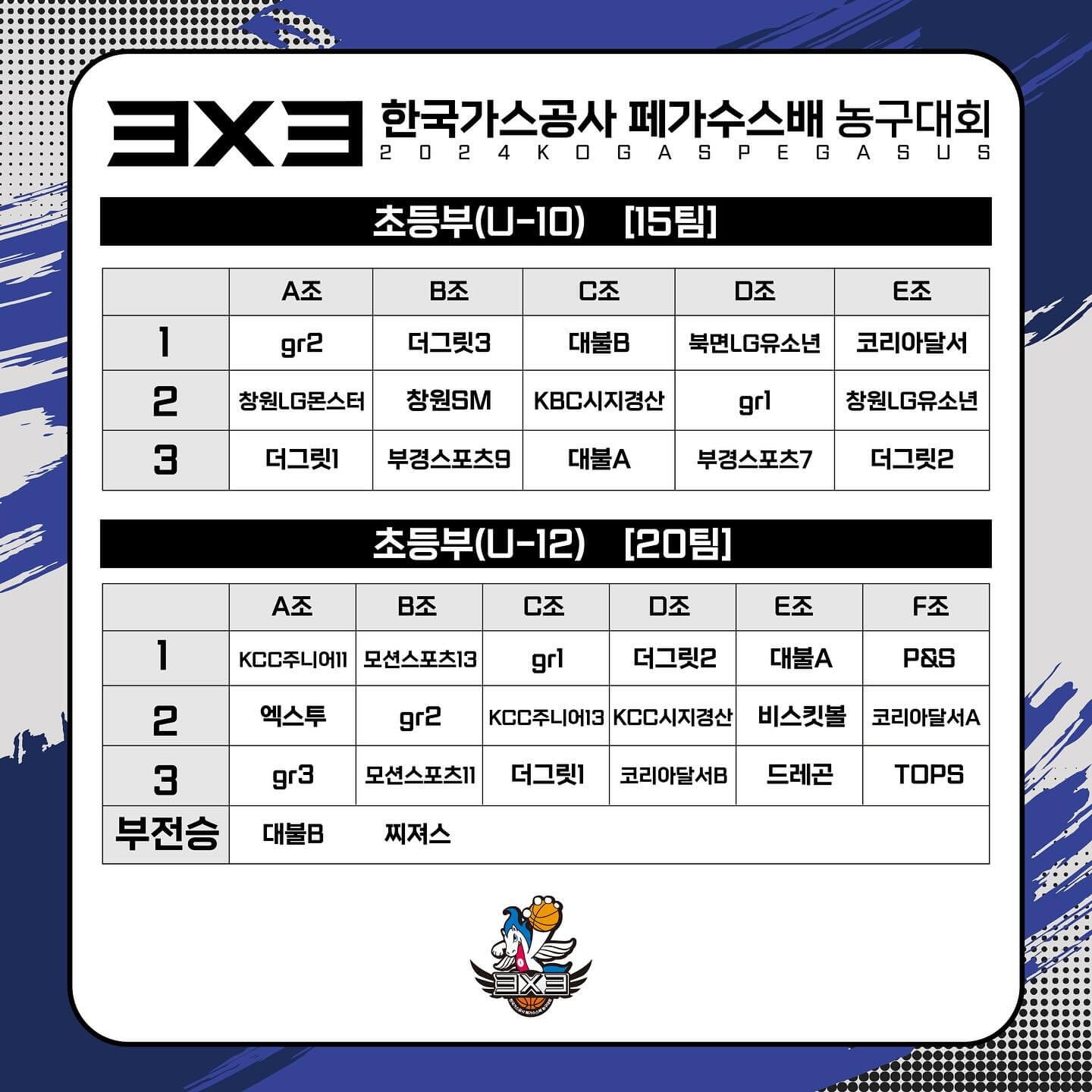 한국가스공사 페가수스배 3X3 농구대회