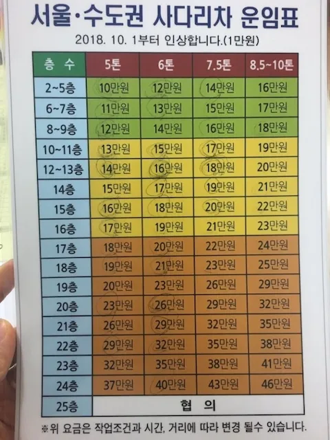 포장이사 비용 견적 현금영수증_2