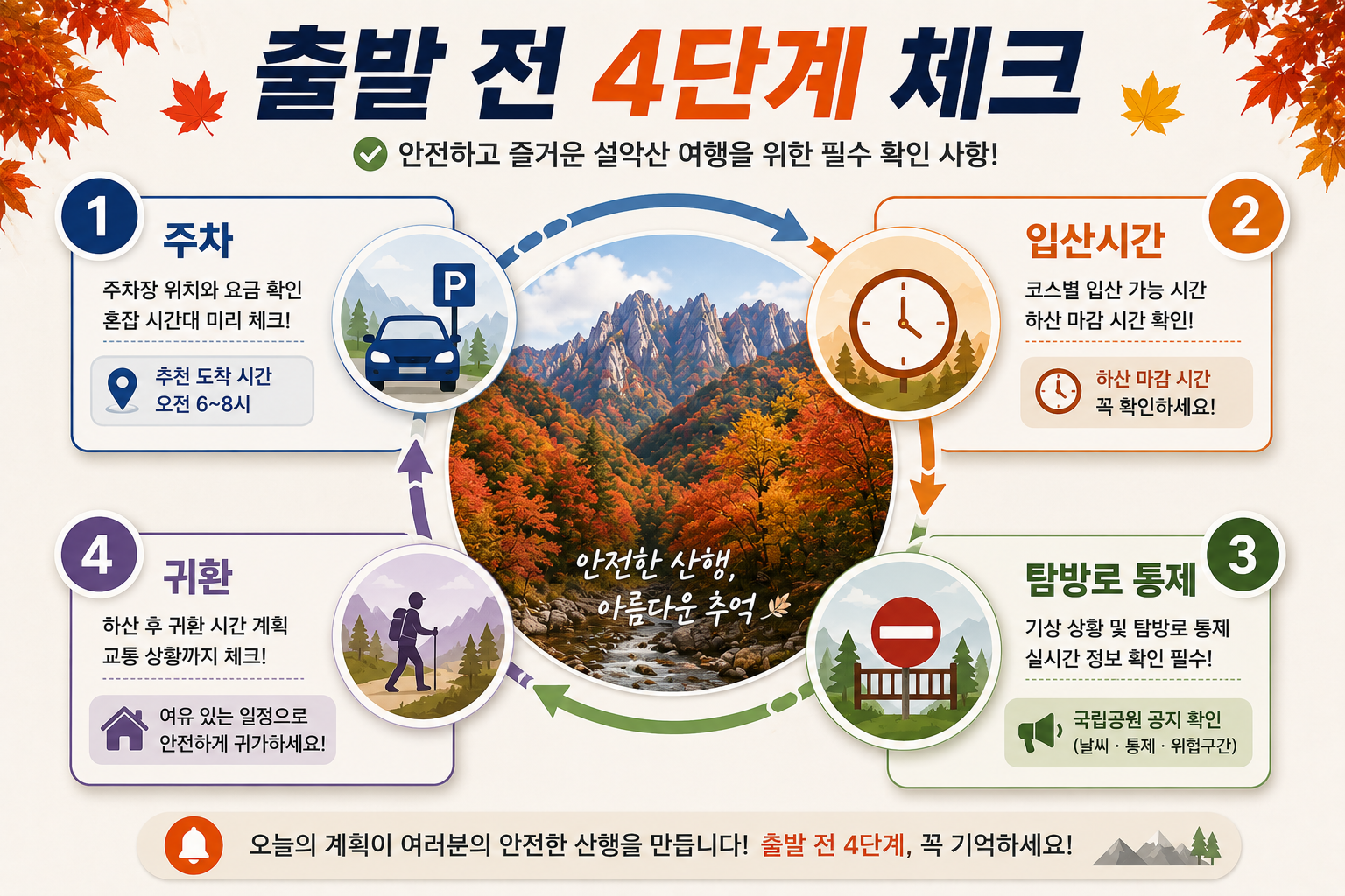 설악산 단풍 성수기 주차 입산시간 대체코스 출발 전 체크리스트