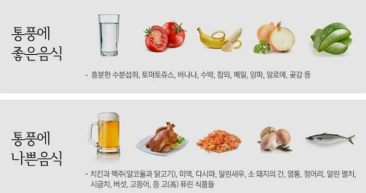 요산수치-낮추는법