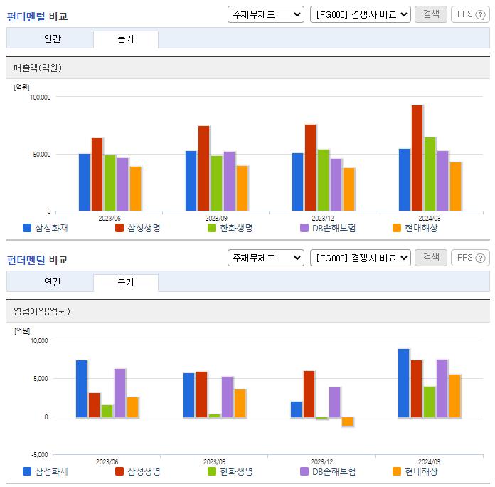 삼성화재_업종분석