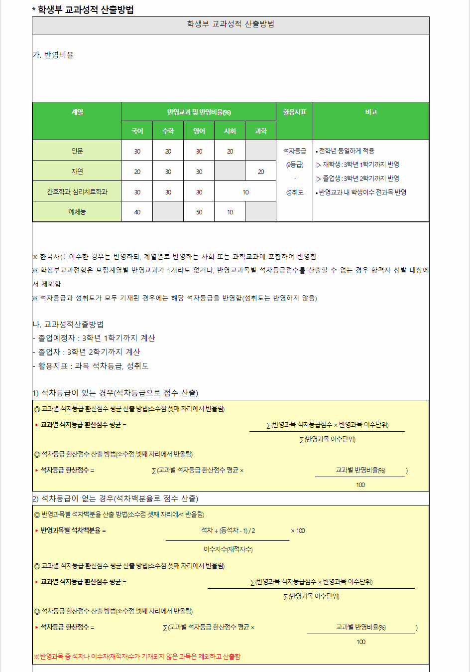 2024학년도 단국대학교(천안캠퍼스) 학생부교과전형 학생부 교과성적 산출방법