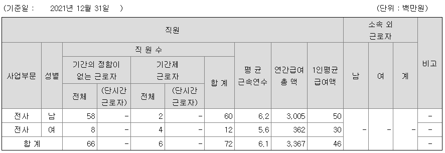 지오엘리먼트 2021 연봉