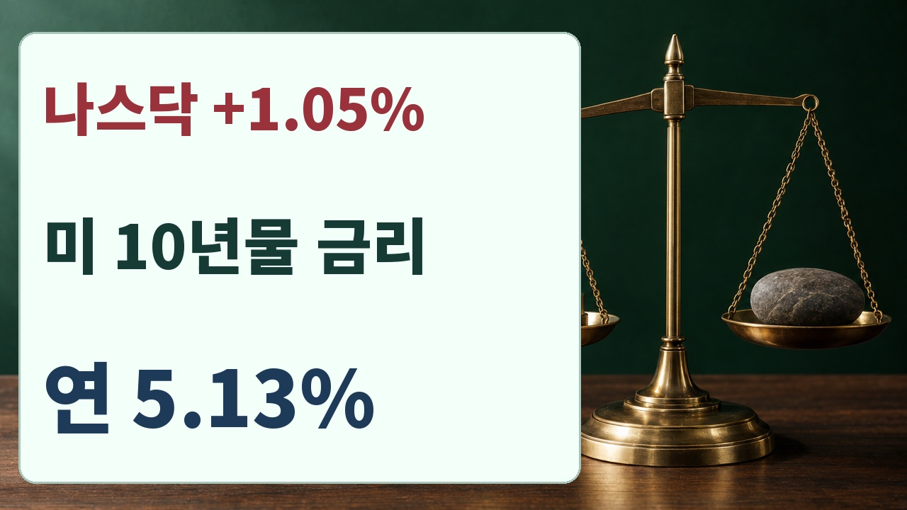 10월21일 나스닥종합 플러스1.05퍼센트와 미국10년물 연5.13퍼센트의 서로 다른 의미