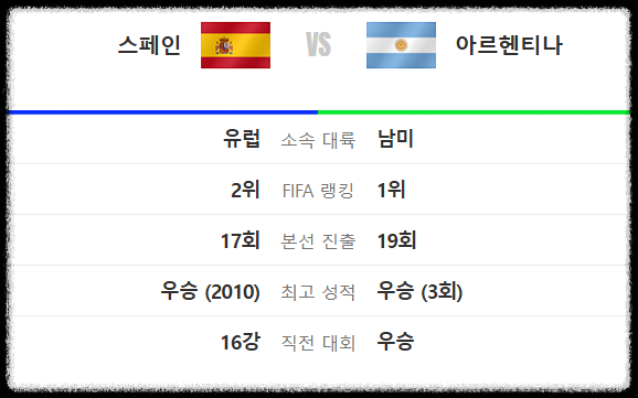 월드컵 결승전