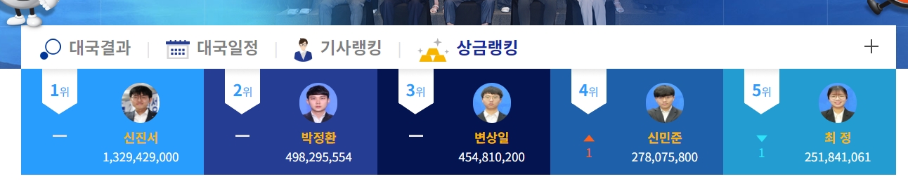 한국여자바둑리그 등 다양한 바둑계 소식을 전하는 뉴스 목록