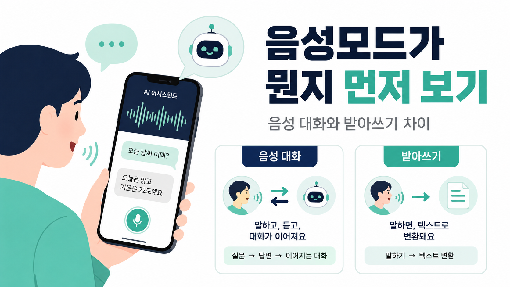 ChatGPT 음성모드가 뭔지 먼저 보기