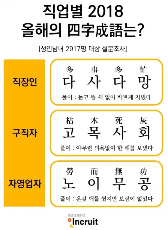 사자성어 1000개 모음 힘이되는 고사성어_6