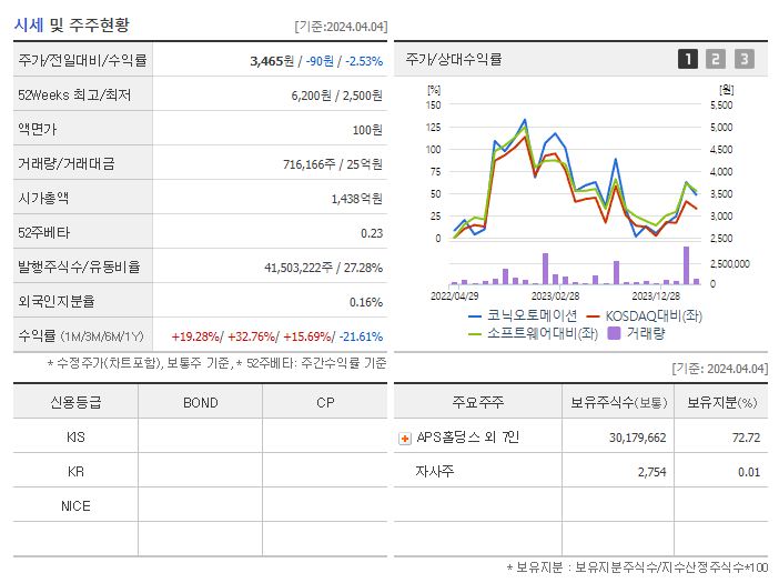 코닉오토메이션_기업개요