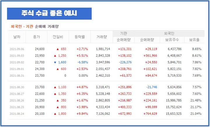 주식-수급-좋은-예시