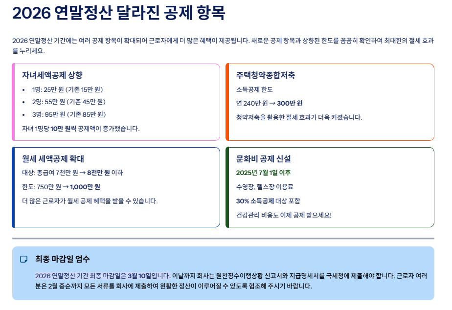연말정산 기간 꼭 확인해야할 2026년 바뀌는 혜택 / 일정