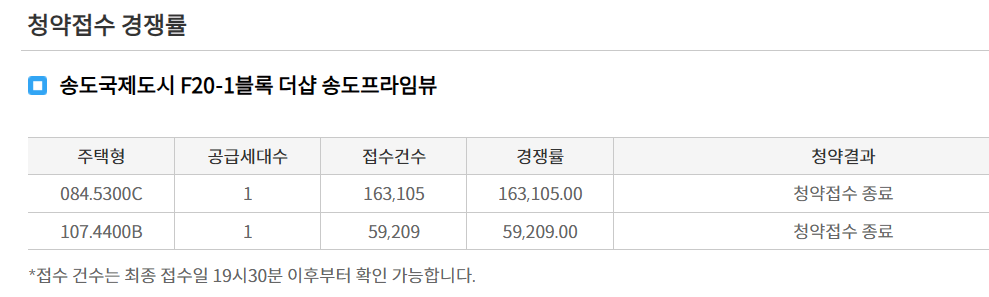 송도국제도시 F20-1블록 더샵 송도프라임뷰 청약 경쟁률