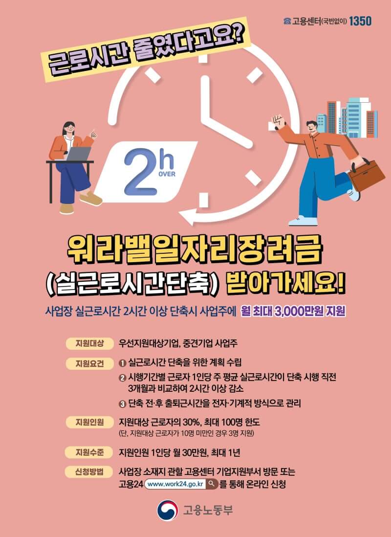 워라밸일자리장려금