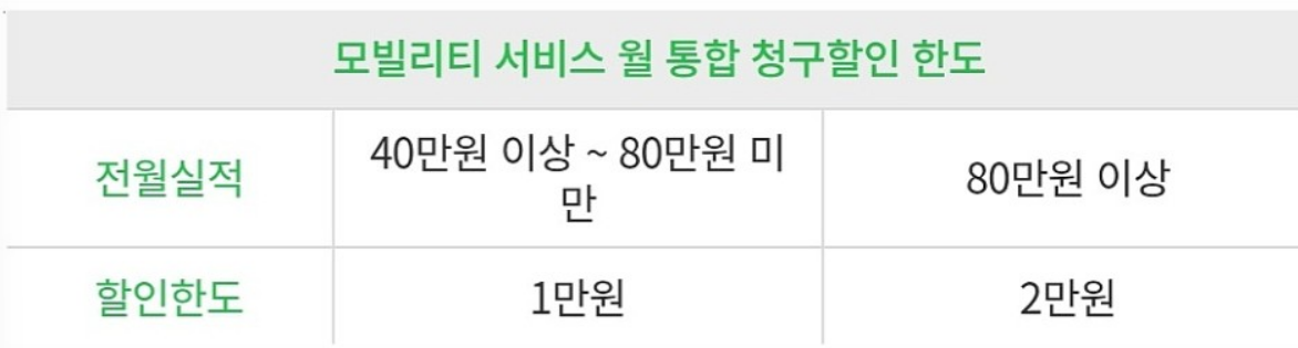 모빌리티를 위한 전월 실적