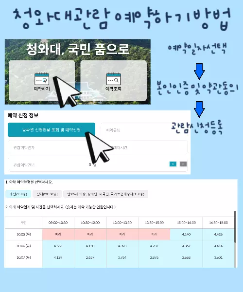 청와대관람 예약방법