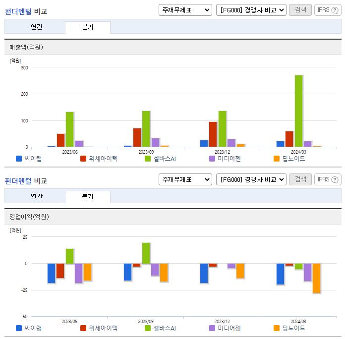 씨이랩_업종분석