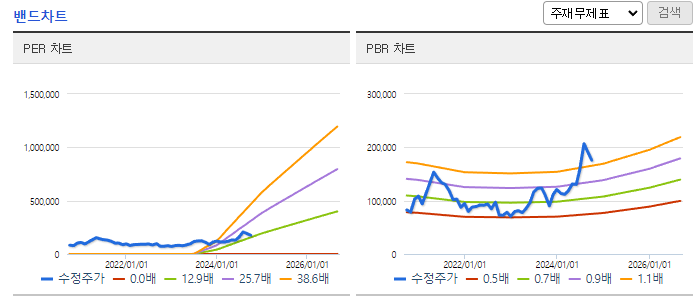HD한국조선해양 주가 전망 목표주가