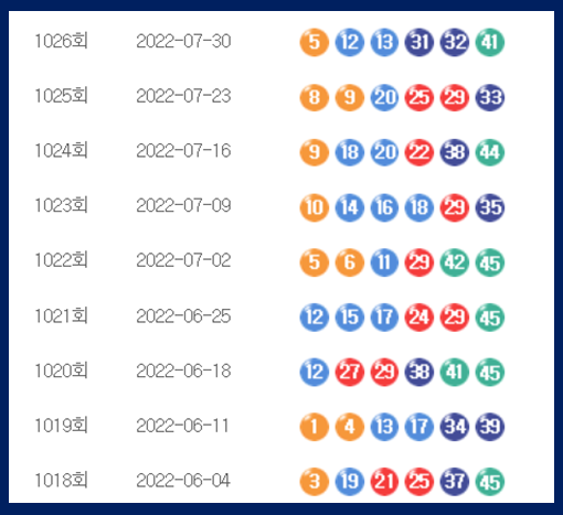 45번 강세 이 후 흐름