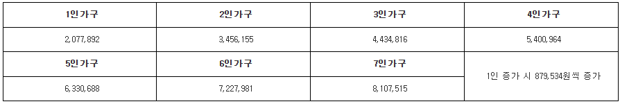 부산청년 기쁨두배통장 신청자격표