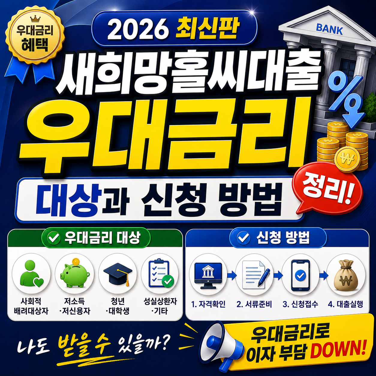 새희망홀씨대출 우대금리 대상과 신청 방법을 정리 (2026)