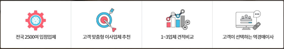 포장 이사 견적 비교, 포장이사 비용