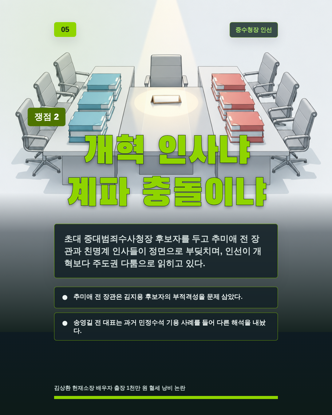 개혁 인사냐 계파 충돌이냐