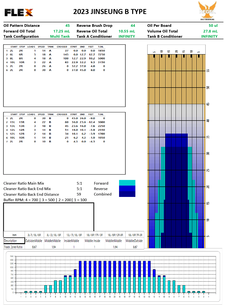 진승 고객감사 레인패턴