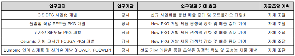 SFA반도체 - 연구 개발 계획