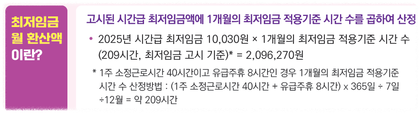 최저임금 안내 이미지