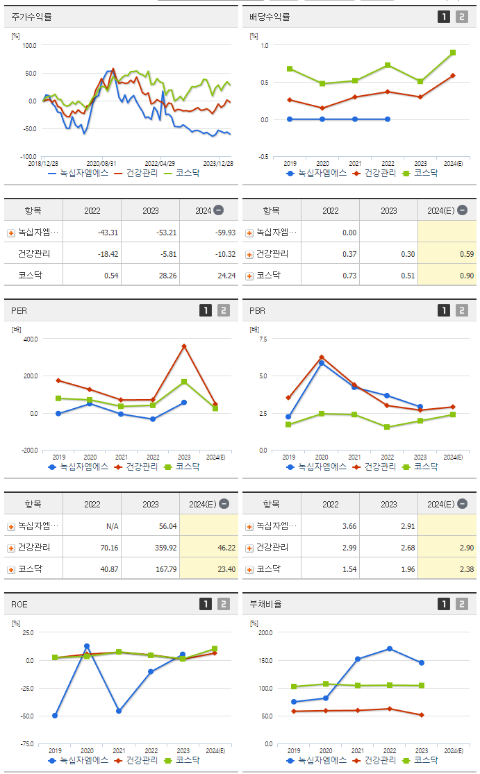 녹십자엠에스_섹터분석