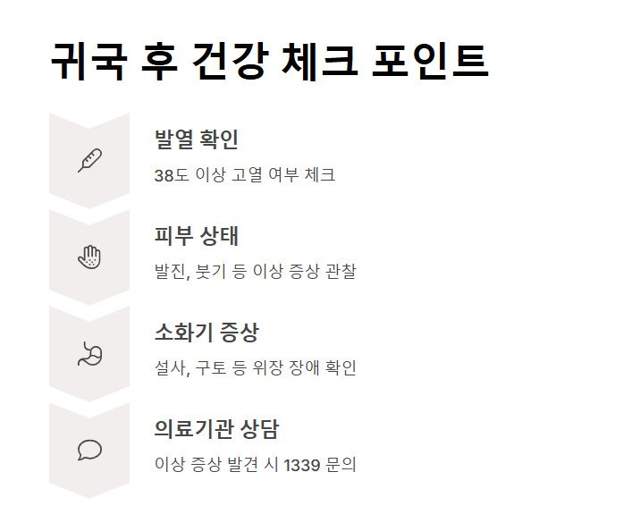 해외여행 시 꼭 알아야 할 의료정보