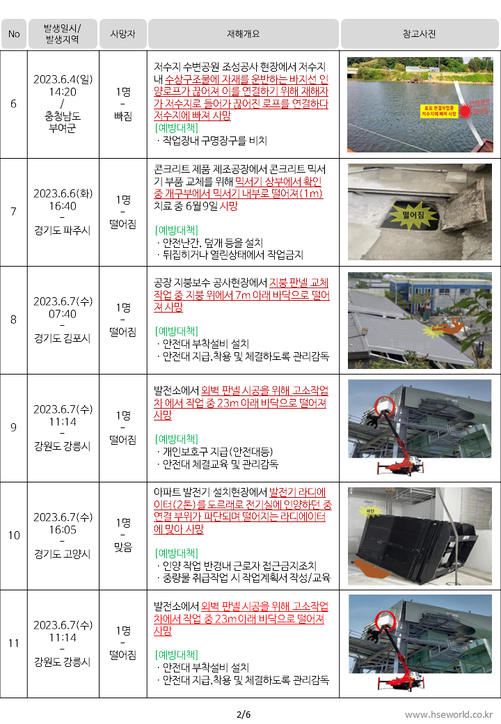 중대재해 사이렌