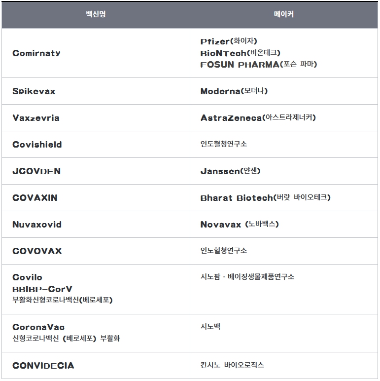 유효한-백신-리스트