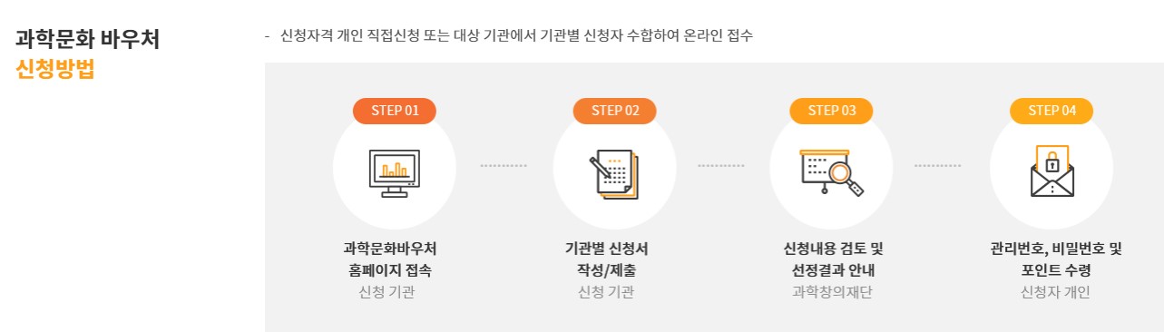 과학문화바우처 신청방법