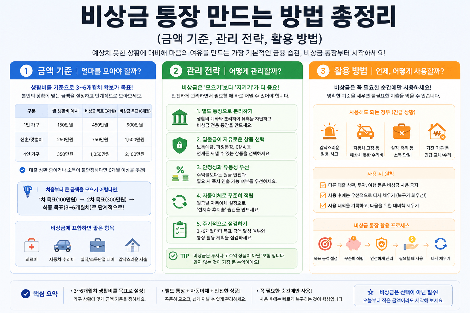 비상금 통장 만드는 방법