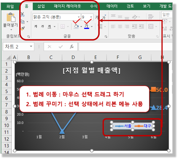 꺽은선형 차트 - 범례 이동 및 꾸미기