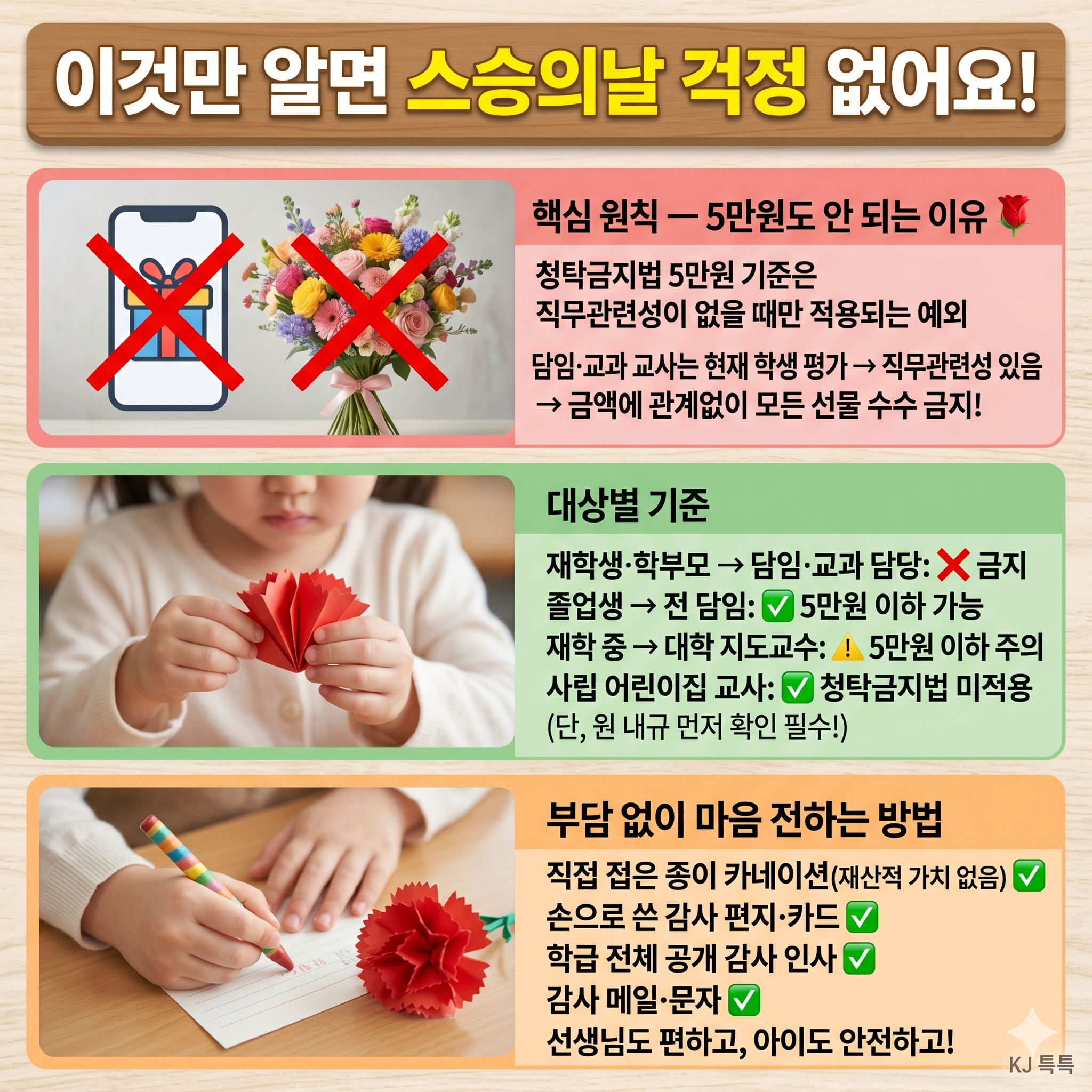 2026 스승의날 선물 — 5만원 이하면 괜찮다는 말, 사실일까요?
