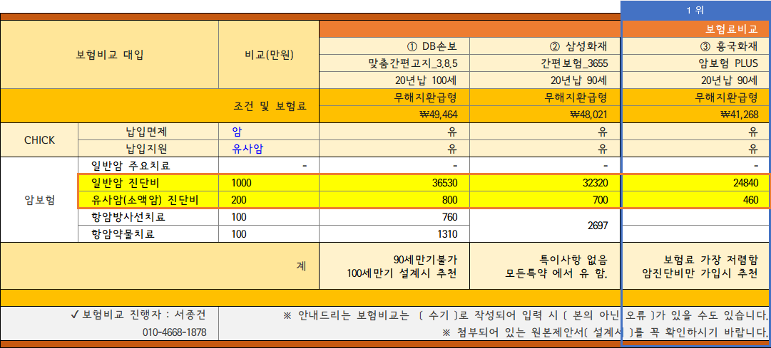 암보험비교