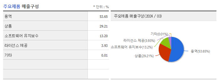 딥노이드_주요제품