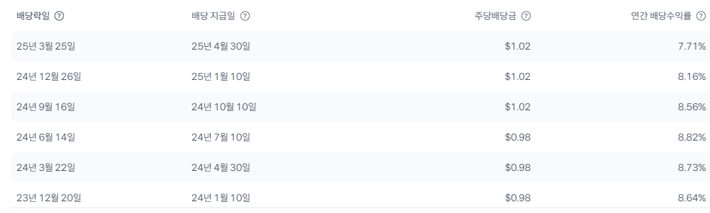 알트리아-배당금-내역
