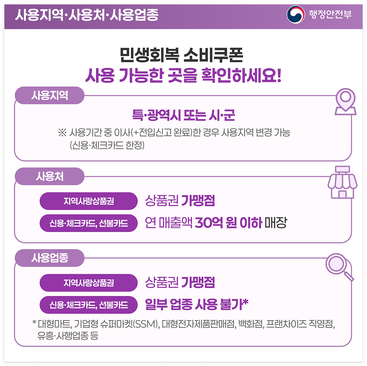 민생회복 소비쿠폰 신청 방법 및 사용처 총정리
