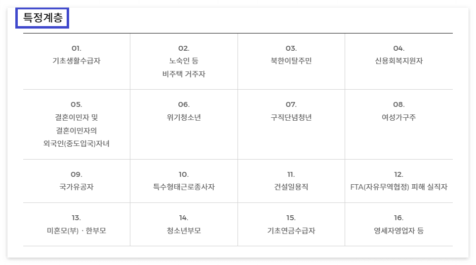 국민취업지원제도 1유형 2유형 신청방법
