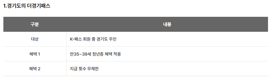 K-패스 더경기패스 대상 및 혜택