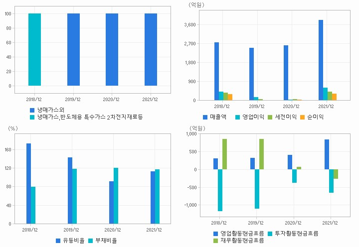 후성 재무분석